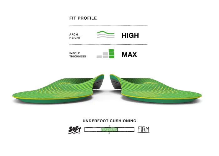 toe-to-heel pairs view of Superfeet Active Support High Arch insoles with High Arch,  Max Insole Thickness, and semi-firm underfoot support illustrated icons