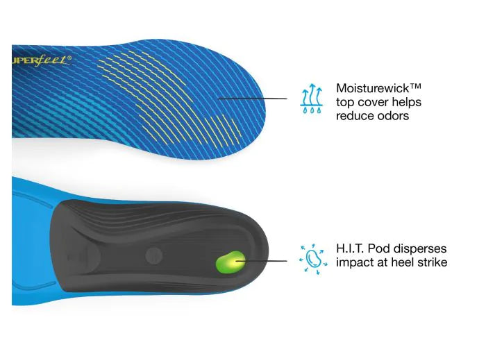 Top view of Superfeet Active Support Medium Arch left insole with Moisturewick(tm) top cover helps reduce odors and bottom view of Superfeet Active Support Medium Arch right foot insole with H.I.T. Pod disperses impact at heel strike