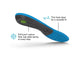 Bottom view of Superfeet Active Support Medium Arch right foot insole with thin foam layer for versatile fit and EVOLyte(R) carbon fiber adds spring to every step